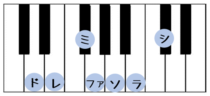 移動ド（キーD）